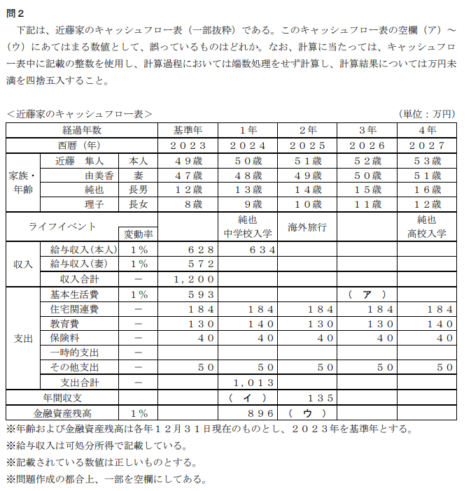 【FP3級】キャッシュフロー表