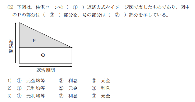 【FP3級】住宅取得プランニングの過去問（住宅ローンの返済方法）